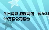 今日消息 游族网络：截至8月31日，1.6亿元累计回购1369.99万股公司股份