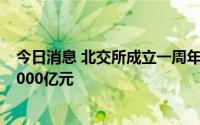 今日消息 北交所成立一周年：上市公司超百家，总市值近2000亿元