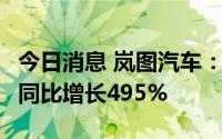 今日消息 岚图汽车：8月共交付新车2429辆，同比增长495%