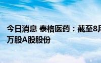 今日消息 泰格医药：截至8月底，3.69亿元累计回购390.98万股A股股份