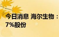 今日消息 海尔生物：大股东近期减持公司1.07%股份