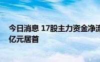 今日消息 17股主力资金净流入超1亿元，奥浦迈净流入超5亿元居首