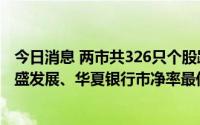 今日消息 两市共326只个股跌破每股净资产，民生银行、荣盛发展、华夏银行市净率最低