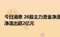 今日消息 26股主力资金净流出超1亿元，中远海控、比亚迪净流出超2亿元