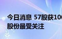 今日消息 57股获100家以上机构调研，迈为股份最受关注