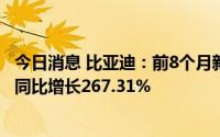 今日消息 比亚迪：前8个月新能源汽车累计销量97.88万辆，同比增长267.31%