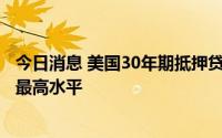 今日消息 美国30年期抵押贷款利率达5.66％，为6月末以来最高水平