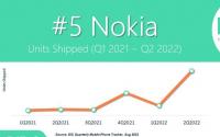 诺基亚是美国第五大智能手机品牌
