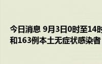 今日消息 9月3日0时至14时，西藏新增29例本土确诊病例和163例本土无症状感染者
