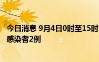 今日消息 9月4日0时至15时，黑龙江哈尔滨新增本土无症状感染者2例