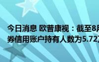 今日消息 欧普康视：截至8月31日，合并普通账户和融资融券信用账户持有人数为5.72万户