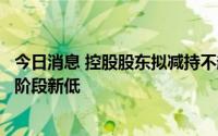 今日消息 控股股东拟减持不超3%，复星医药开盘跌近8%创阶段新低