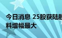今日消息 25股获陆股通增仓超50%，华润材料增幅最大