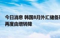 今日消息 韩国8月外汇储备环比减21.8亿美元，时隔一个月再度由增转降