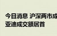 今日消息 沪深两市成交额合计7697亿元，比亚迪成交额居首