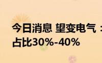 今日消息 望变电气：取向硅钢产品目前出口占比30%-40%