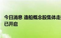 今日消息 造船概念股集体走强，机构称新一轮造船上行周期已开启