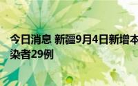 今日消息 新疆9月4日新增本土确诊病例1例、本土无症状感染者29例