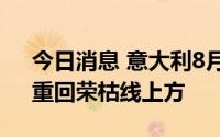 今日消息 意大利8月服务业PMI录得50.5，重回荣枯线上方