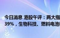 今日消息 港股午评：两大指数涨跌不一，香港恒生指数跌0.39%，生物科技、燃料电池概念等板块走低
