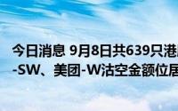 今日消息 9月8日共639只港股被沽空，腾讯控股、阿里巴巴-SW、美团-W沽空金额位居前三