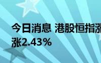 今日消息 港股恒指涨2.15%，恒生科技指数涨2.43%
