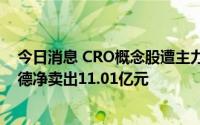 今日消息 CRO概念股遭主力资金净卖出超15亿元，药明康德净卖出11.01亿元