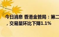 今日消息 香港金管局：第二季度信用卡交易额环比增长3%，交易量环比下降1.1%