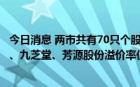 今日消息 两市共有70只个股发生131宗大宗交易，鹏都农牧、九芝堂、芳源股份溢价率位居前3位