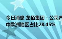 今日消息 龙佰集团：公司产品已销往超80个国家，上半年中欧洲地区占比28.45%