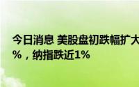 今日消息 美股盘初跌幅扩大，道指、标普500指数均跌超1%，纳指跌近1%