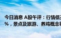 今日消息 A股午评：行情低开后窄幅震荡，创业板指跌1.77%，景点及旅游、养鸡概念等板块领跌