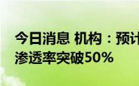 今日消息 机构：预计2023年OLED手机面板渗透率突破50%