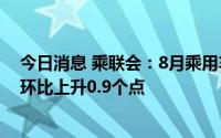 今日消息 乘联会：8月乘用车市场产品竞争力指数为91.3，环比上升0.9个点