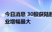 今日消息 30股获陆股通增仓超50%，天润工业增幅最大