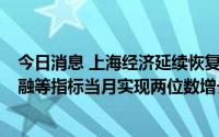 今日消息 上海经济延续恢复增长态势，8月工业、外贸、金融等指标当月实现两位数增长