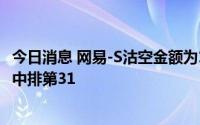 今日消息 网易-S沽空金额为1.52亿港元，在港股可沽空股票中排第31