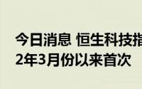 今日消息 恒生科技指数跌破3500点，系2022年3月份以来首次