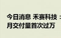 今日消息 禾赛科技：AT128车载激光雷达单月交付量首次过万