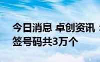 今日消息 卓创资讯：创业板IPO网上发行中签号码共3万个