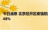 今日消息 北京经开区疫情防控形势严峻，单日病例增长达到48%