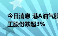 今日消息 港A油气股走低，港股中国石油化工股份跌超3%