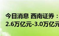 今日消息 西南证券：2023年新基建投资或达2.6万亿元-3.0万亿元
