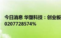 今日消息 华塑科技：创业板IPO回拨后网上发行中签率为0.0207728574%