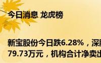 今日消息 龙虎榜 |新宝股份今日跌6.28%，深股通买入4802.26万元并卖出4379.73万元，机构合计净卖出5978.79万元