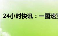 24小时快讯：一图速览国务院机构改革方案