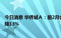 今日消息 华侨城Ａ：前2月合同销售金额45.5亿元，同比下降13%