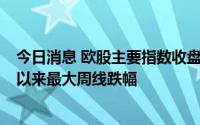 今日消息 欧股主要指数收盘普跌，欧洲银行指数创去年3月以来最大周线跌幅