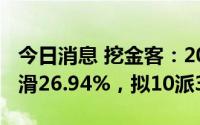 今日消息 挖金客：2022年归母净利润同比下滑26.94%，拟10派3.9元