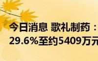 今日消息 歌礼制药：2022年总收入同比下降29.6%至约5409万元